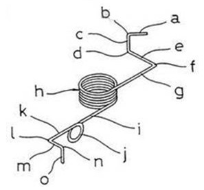 <a href='http://www.hacker-hub.com/' target='_blank'><strong>異形彈簧</strong></a>