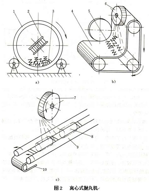 離心式拋丸機(jī)
